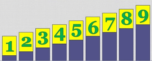 Ascending Order & Descending Order | Maths for UKG