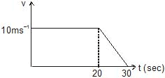 Kinematics, Chapter Notes, Class 11, Physics (IIT-JEE & AIPMT)