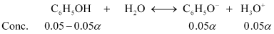 NCERT Solutions Class 11 Chemistry Chapter 6 - Equilibrium
