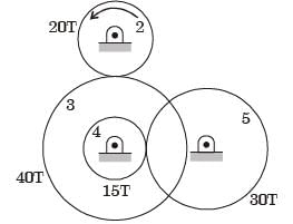 GATE Past Year Questions: Gears & Gear Trains | Theory of Machines (TOM) - Mechanical Engineering