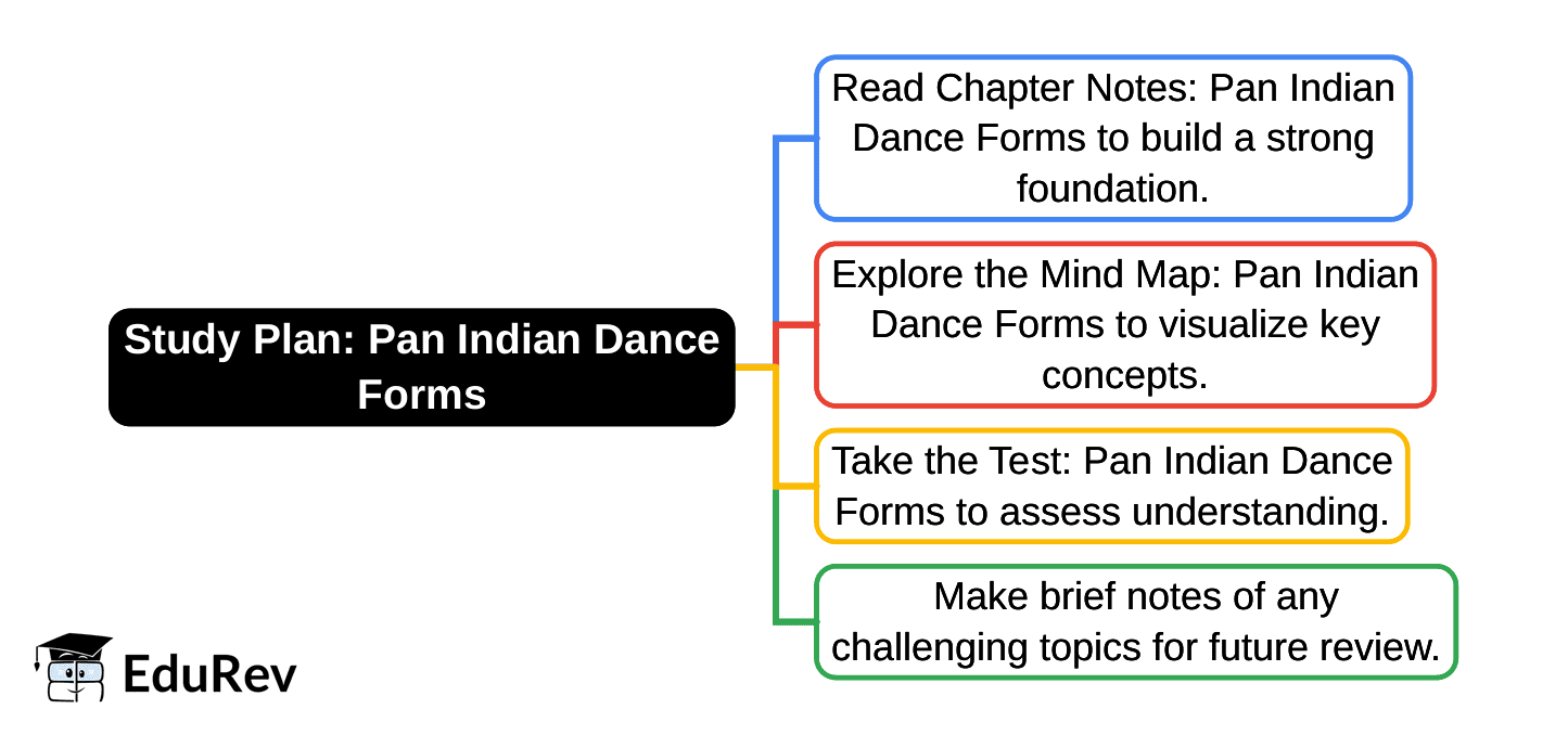 1-Day Study Plan: Pan Indian Dance Forms | Arts  (Kriti) Class 8 - New NCERT