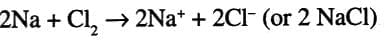 Atomic Structure and Chemical Bonding Chapter Notes | Chemistry for SSS 1