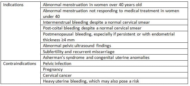 Diagnostic Hysteroscopy