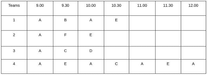 Practice Question - 77 (Scheduling) | 100 DILR Questions for CAT Preparation