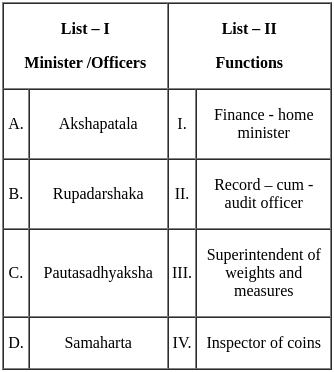 UGC NET Paper 2: History 29th August 2024 Shift 2 | UGC NET Past Year Papers
