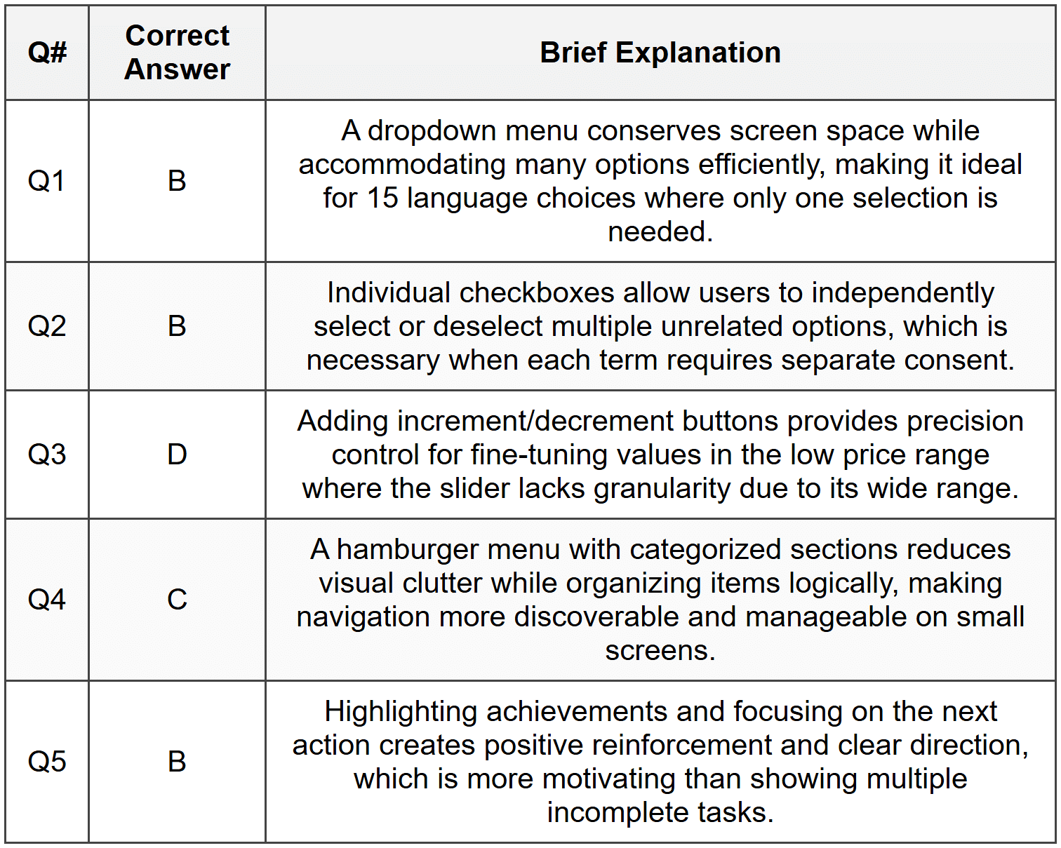 Section 1 - MCQ Answers