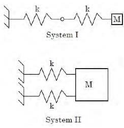 GATE Past Year Questions: Damped & Undamped Vibration | Theory of Machines (TOM) - Mechanical Engineering