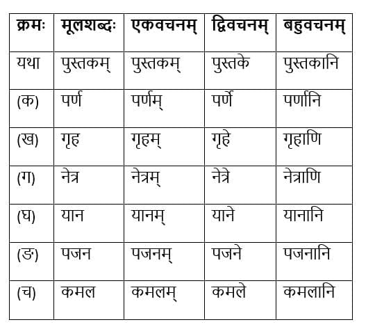 Worksheet Solutions : एष: क: ? एषा का ? एतत् किम् ? | Sanskrit for class 6