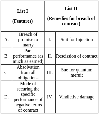 UGC NET Paper 2: Commerce 7th Dec 2023 Shift 1 | UGC NET Past Year Papers