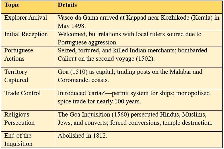 Cheatsheet: The Colonial Era in India | Social Science  Class 8 - New NCERT