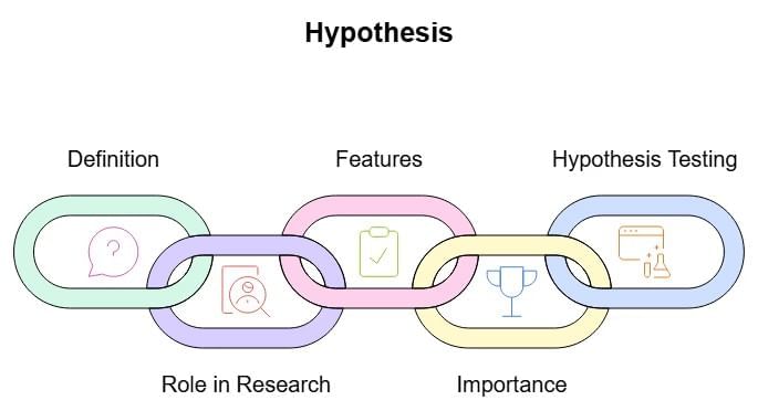 Research Problem - Research Aptitude Notes