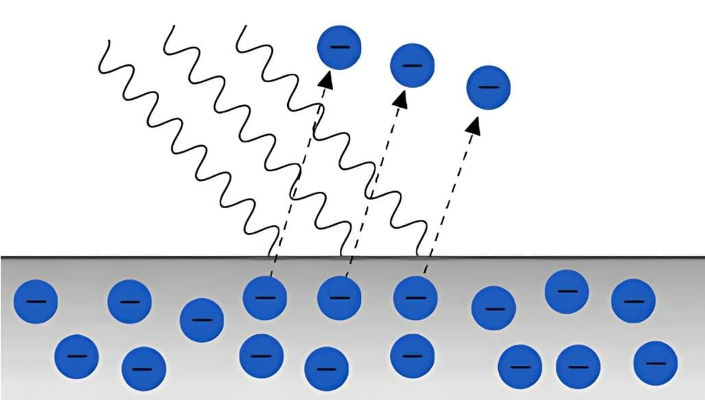 Dual Nature Of Radiation And Matter | Physics Class 12 - NEET