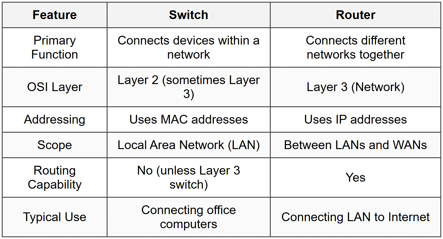 Switches - CompTIA Network+ (N10-009) Full Course - Network and Security