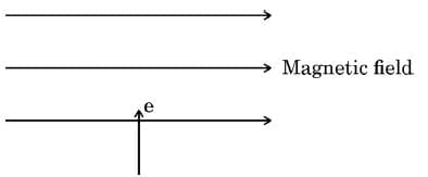 Class 10 Science Chapter 12 Previous Year Questions - Magnetic Effects of Current
