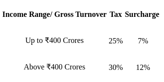 Corporate Tax Planning: Concepts & Significance - UGC NET