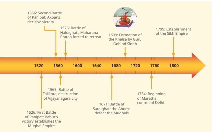 Reshaping India’s Political Map Chapter Notes | Chapter Notes For Class 8