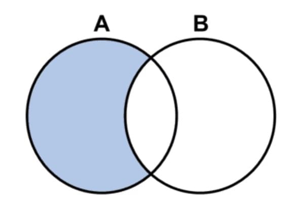 Overview: Syllogism | General Aptitude for GATE - Mechanical Engineering