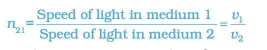 Cheat Sheet: Light: Reflection and Refraction | Physics Class 10 ICSE