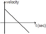 Kinematics, Chapter Notes, Class 11, Physics (IIT-JEE & AIPMT)