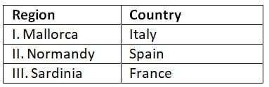UPSC Prelims Previous Year Questions 2025: Geography | UPSC Topic Wise Previous Year Questions