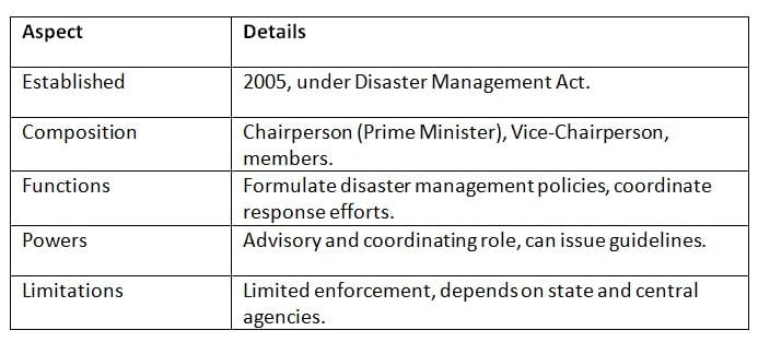 Cheat Sheet: Non-Constitutional Bodies | Indian Polity for UPSC CSE