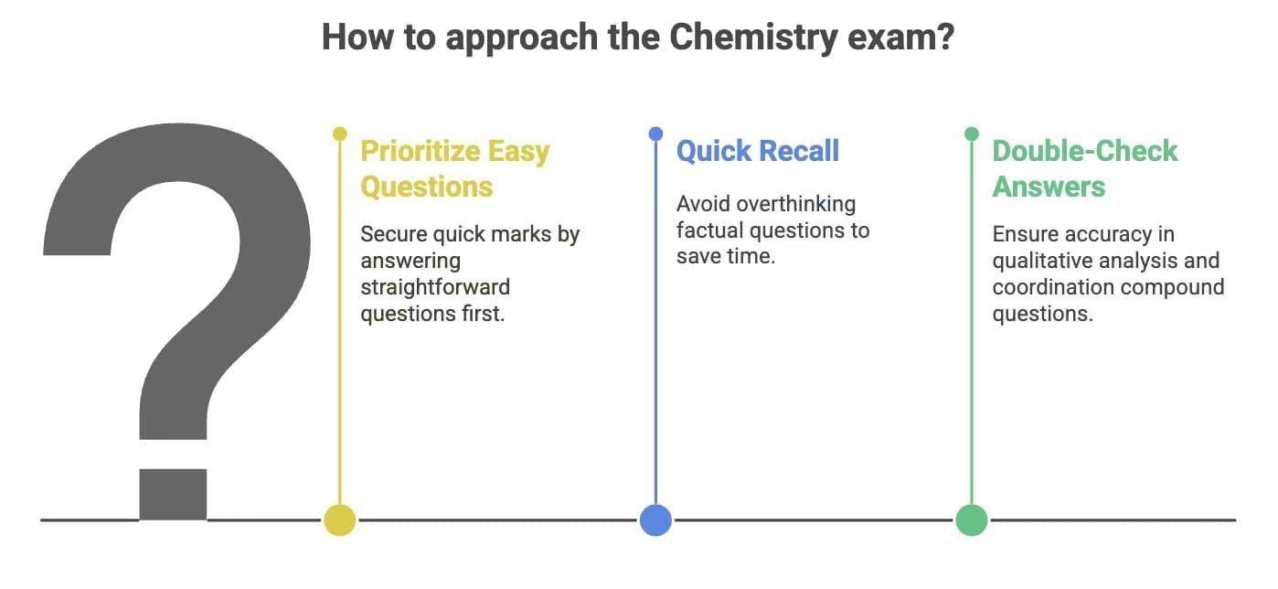 How to Study Organic Chemistry for NEET | Chemistry Class 11