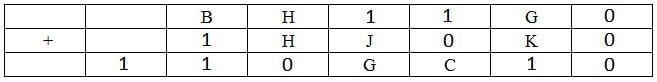 Practice Question - 32 (Quant Based DI) | 100 DILR Questions for CAT Preparation