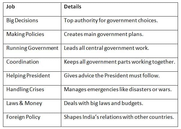Cheat Sheet: Central Council of Ministers | Indian Polity for UPSC CSE