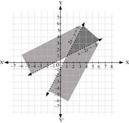 NCERT Solutions Class 11 Maths Chapter 5 - Linear Inequalities