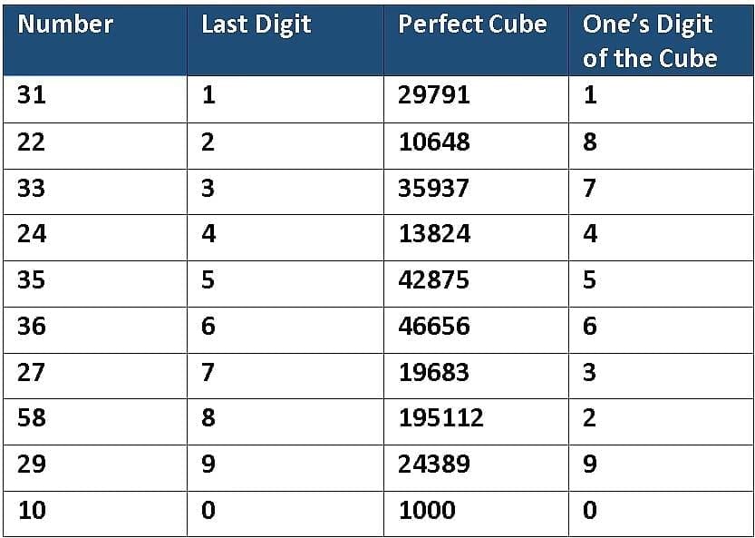 Points to Remember: A Square and A Cube | Mathematics Class 8- New NCERT (Ganita Prakash)