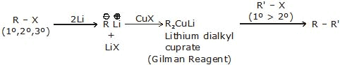 Alkanes: Preparation, Properties & Conformations | Chemistry Class 11 - NEET