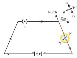Class 10 Science Chapter 12 Previous Year Questions - Magnetic Effects of Current
