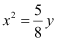 NCERT Solutions Class 11 Maths Chapter 10 - Conic Sections