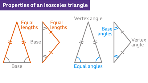 Isosceles Triangle Properties