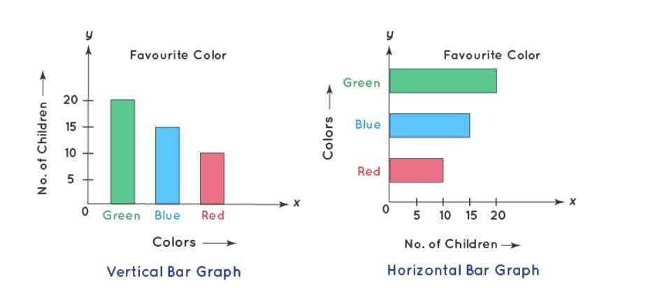 Important Formulas: Data Through Pictures | Mathematics (Maths Mela) Class 5 - New NCERT
