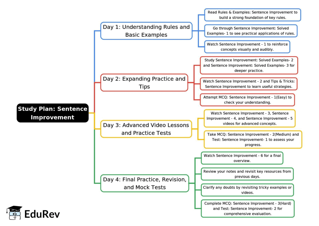 4-Days Study Plan: Sentence Improvement | English Language & Comprehension for SSC CGL