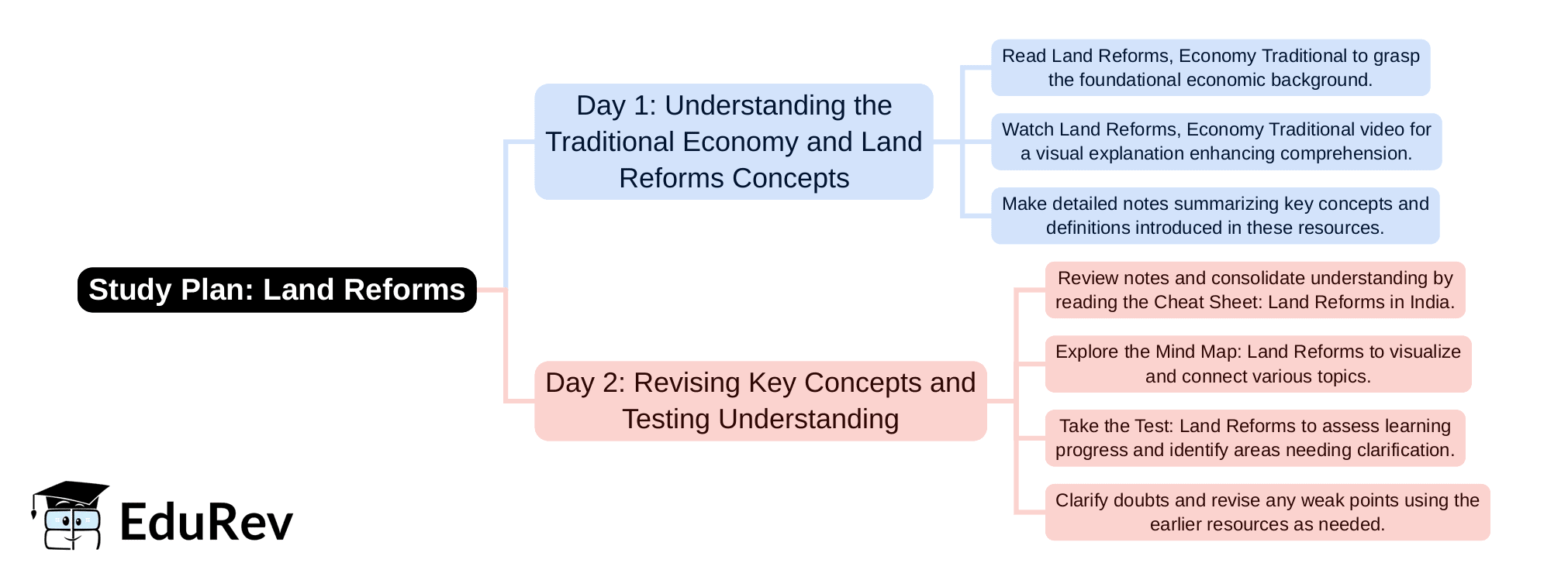 Important Links