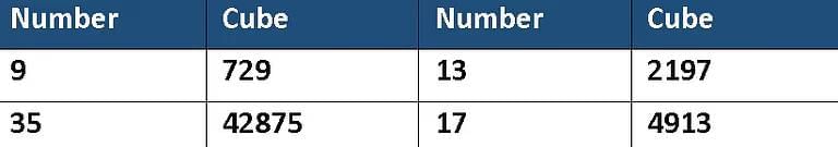 Points to Remember: A Square and A Cube | Mathematics Class 8- New NCERT (Ganita Prakash)