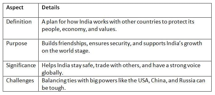 Cheat Sheet: Foreign Policy | Indian Polity for UPSC CSE