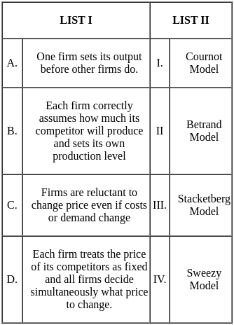 UGC NET Paper 2: Economics 2nd Mar 2023 Shift 2 | UGC NET Past Year Papers