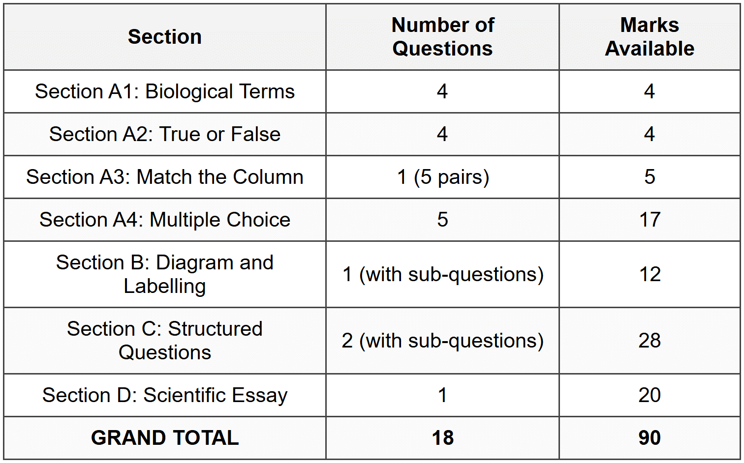 MARK ALLOCATION SUMMARY