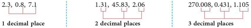 Decimal Fractions Chapter Notes | Mathematics Class 6 (SSC Board)