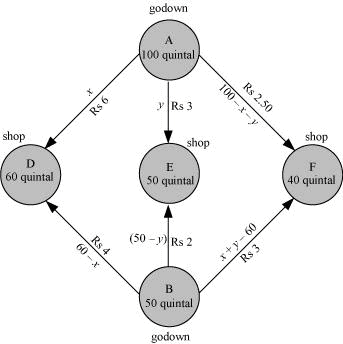 NCERT Solutions Class 12 Maths Chapter 12 - Linear Programming
