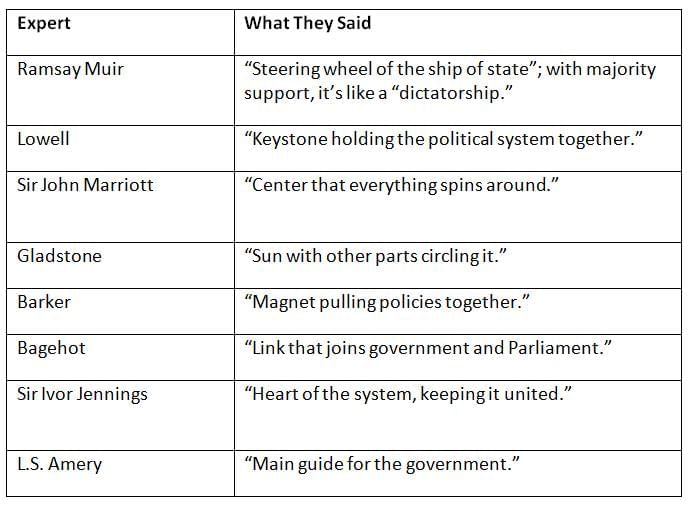 Cheat Sheet: Central Council of Ministers | Indian Polity for UPSC CSE