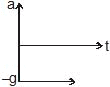 Kinematics, Chapter Notes, Class 11, Physics (IIT-JEE & AIPMT)