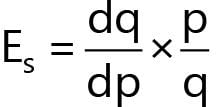 Unit 3: Supply Chapter Notes | Business Economics for CA Foundation