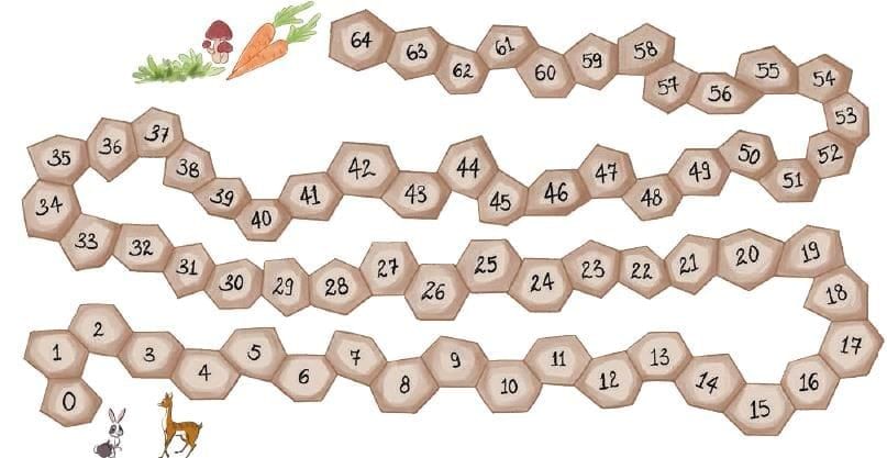 Animal Jumps NCERT Solutions | Mathematics (Maths Mela) Class 5 - New NCERT