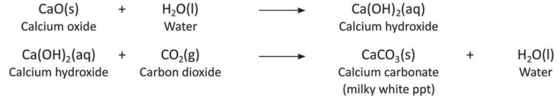 Chemical Reactions Chapter Notes | Chemistry Class 8 ICSE
