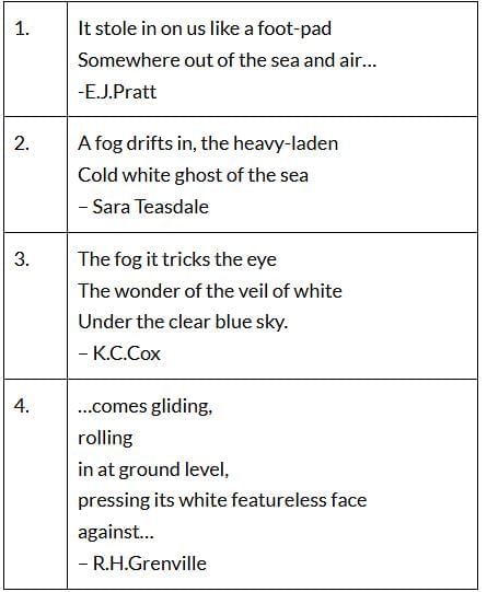 Class 10 English Chapter 1 Extract Based Question Answers - First Flight