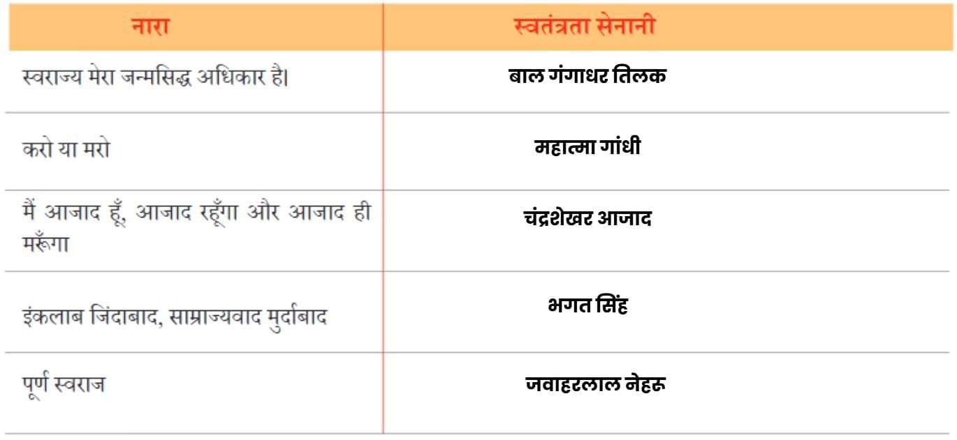तरुण के स्वप्न (उद्बोधन) NCERT Solutions | Hindi मल्हार Class 8 - New NCERT